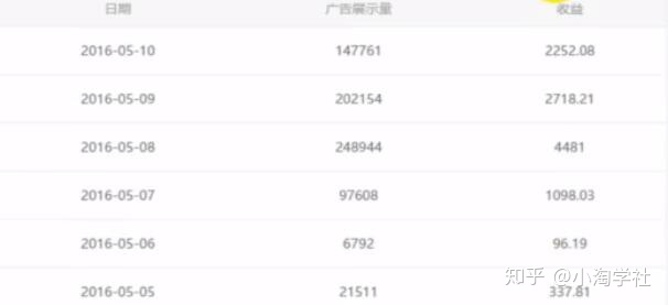 油管搬运赚美金项目分析-520资源库