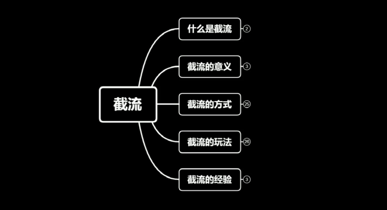 蚊子团队实战引流：长期有效的截流技术＋百度被动引流系统2.0-520资源库