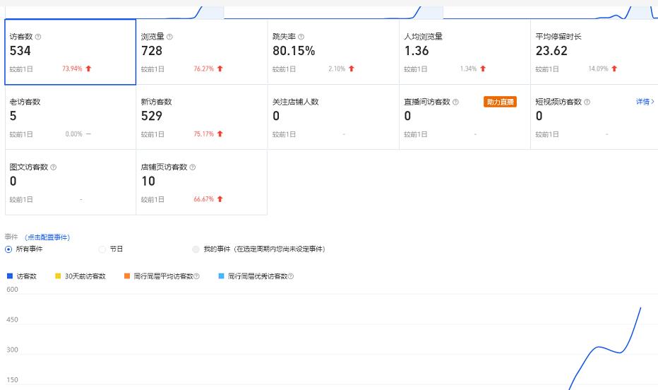 安信无货源3.0三种爆发玩法集合，快速‬‬上手完成你店铺的飞起‬‬爆发-520资源库