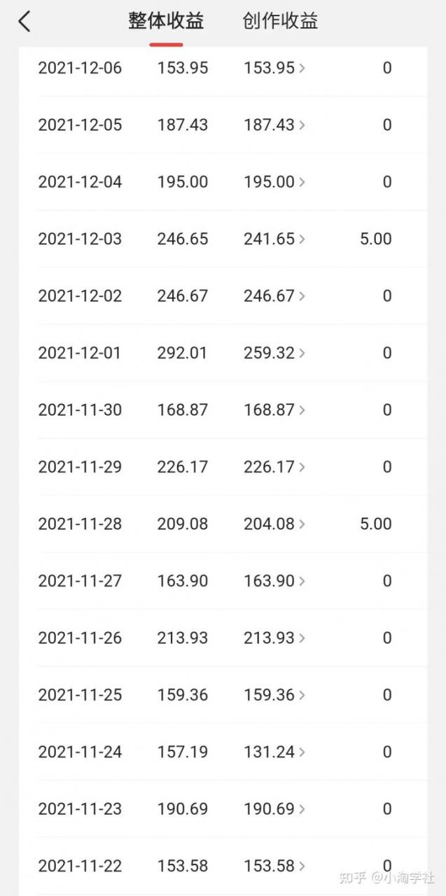 中视频伙伴计划怎么加入，能具体说说中视频伙伴计划吗？-520资源库