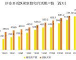 蓝海项目拼多多视频带货课，2022年入百万新风口【视频教程+软件】-520资源库