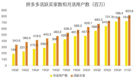 蓝海项目拼多多视频带货课，2022年入百万新风口【视频教程+软件】-520资源库