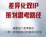 差异化双IP策划思考路径，解决短视频流量+变现问题（精华笔记）-520资源库
