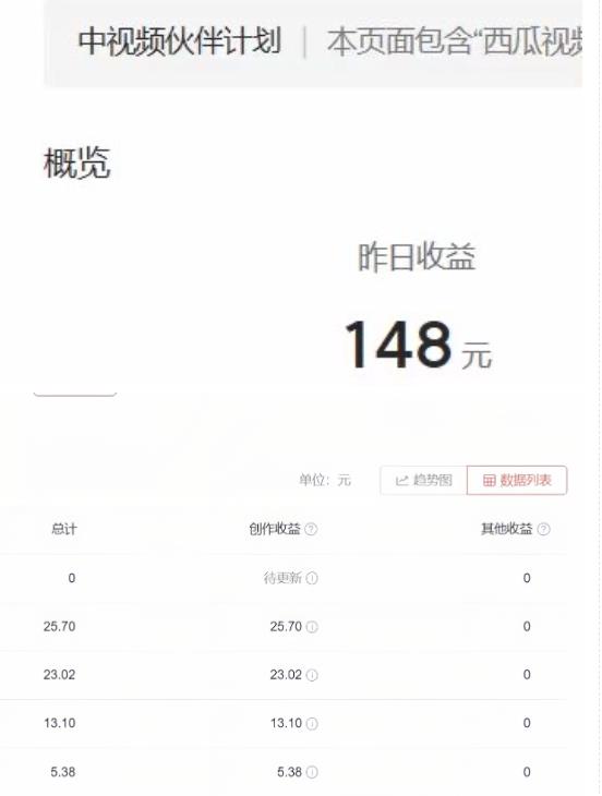 2023年独家抖音中视频搬运计划，每天30分钟至1小时搬运即可，小白轻松日入300+-520资源库