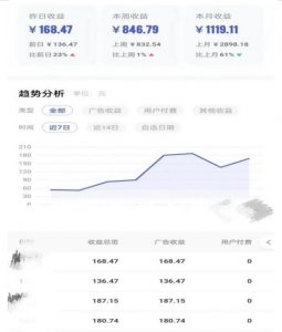 0投入，AI一键生成原创视频，撸视频号收益日入100+，小白无脑复制操作【项目拆解-520资源库