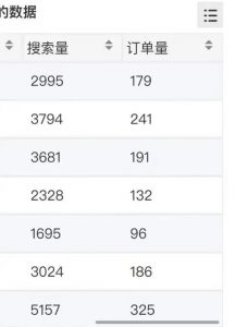 小说推文掘金，0成本，轻松月入5W，小白也能轻松掌握！（教程+授权渠道）【揭秘】-520资源库