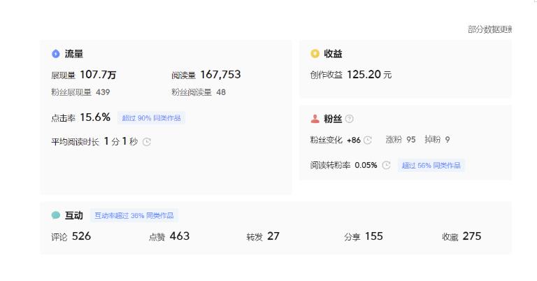 分享微头条AI写作小副业项目，用指令写出10W+爆款微头条，一条龙傻瓜式玩法分享给你-520资源库