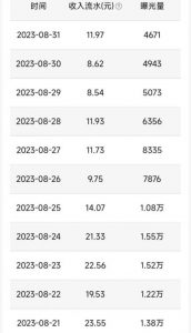 QQ小世界撸金，无脑搬运，日入500+，教程+软件【揭秘】-520资源库