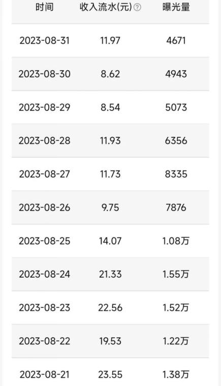 QQ小世界撸金，无脑搬运，日入500+，教程+软件【揭秘】-520资源库