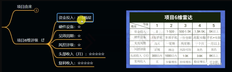 十万个富翁修炼宝典之11.兼职派单评论区引流，2块钱一个创业粉-520资源库