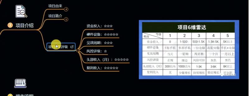 十万个富翁修炼宝典之6.兼职粉派单玩法跑匿名信,爆了一天两千-520资源库