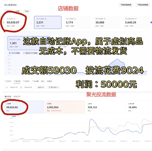 小红书蓝海小众项目，自动记账快捷指令，实操月入50000+【揭秘】-520资源库