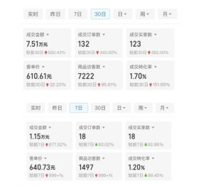 某付费文章：从0开始做拼多多18天收入86600元，客单价600块稳定日销过万，我都做对了什么?-520资源库