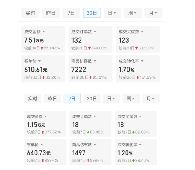 某付费文章：从0开始做拼多多18天收入86600元，客单价600块稳定日销过万，我都做对了什么?-520资源库