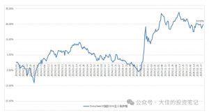 付费文章：吊打97%的权益基金，实操详解：如何利用deepseek来选出一个年化15.55%的大牛股组合?-520资源库