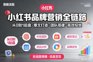 小红书品牌营销全链路,从0到1起盘、爆文打造、团队搭建到高效投放的全链路策略-520资源库