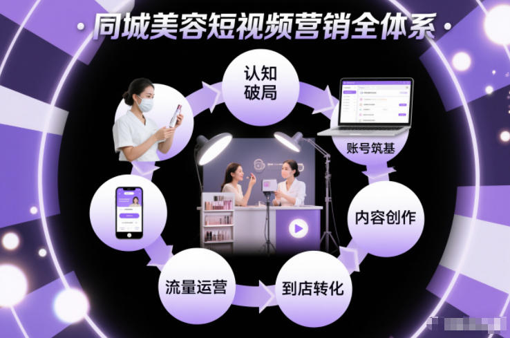同城美容短视频营销全体系，从认知破局、账号筑基、内容创作、流量运营到到店转化的完整落地体系-520资源库