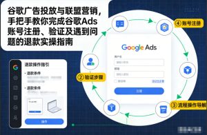 谷歌广告投放与联盟营销，手把手教你完成谷歌Ads账号注册、验证及遇到问题的退款实操指南-520资源库
