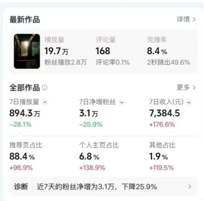 高级感日式情感短视频教学，可做伙伴分成精选，起号变现一步到位-520资源库