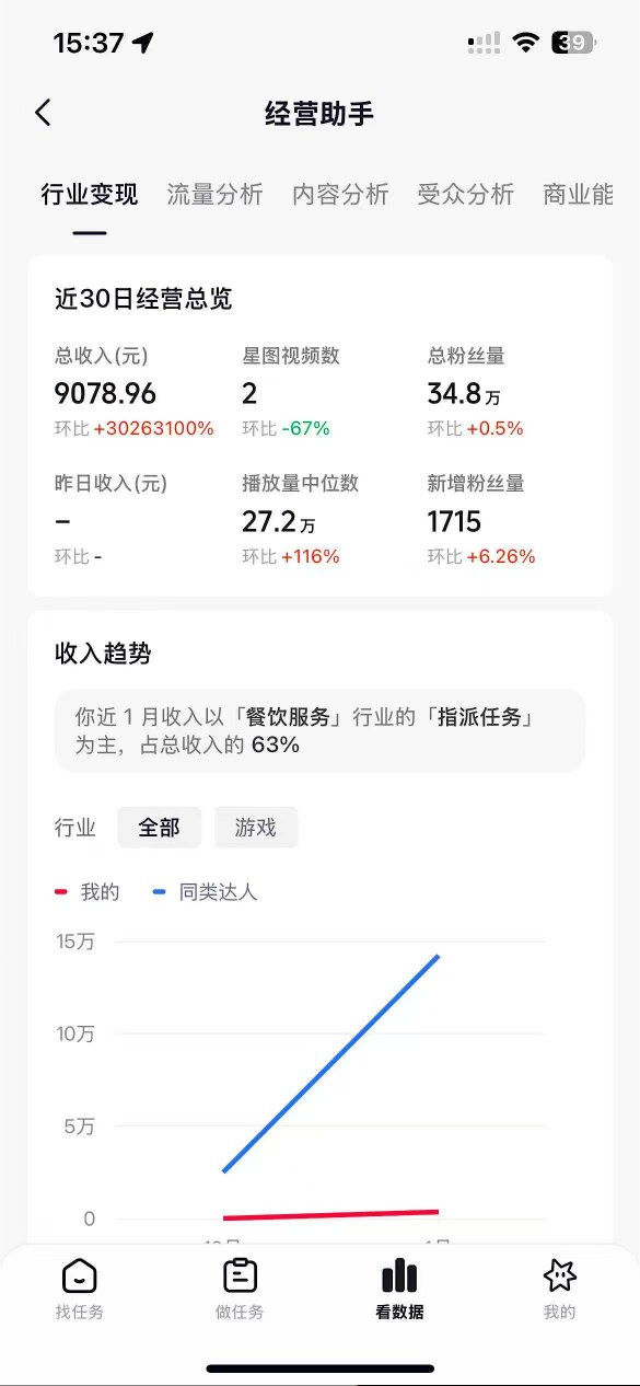抖音35W粉丝博主AI解压视频制作教学，从零开始用AI打造爆款解压视频，涨粉变现两不误-520资源库