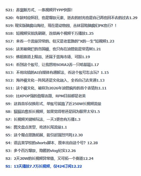 2026年油管情报包，youtube热门玩法风向标，助力创作者精准踩中风口，实现流量与变现的双重突破-520资源库