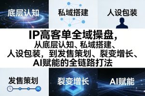 IP高客单全域操盘，从底层认知、私域搭建、人设包装，到发售策划、裂变增长、AI赋能的全链路打法-520资源库