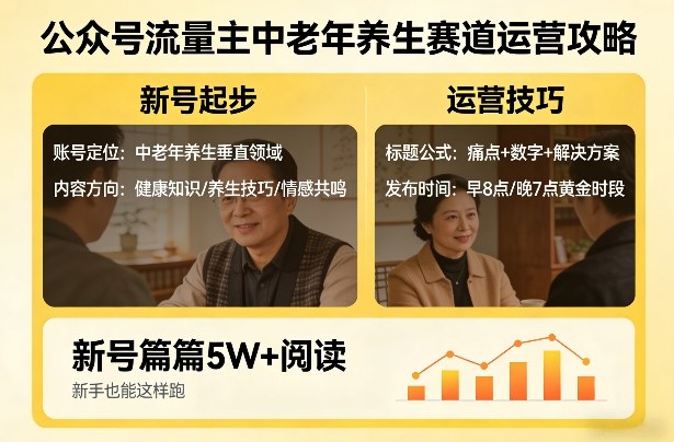 公众号流量主中老年养生赛道，新号篇篇5W+阅读，新手也能这样跑-520资源库