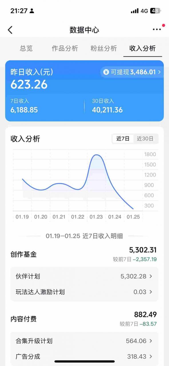 抖音某博主的AI绘画视频教学，可进伙伴计划跟精选，作品制作简单，日收益6张+-520资源库
