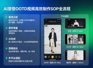 AI穿搭OOTD视频高效制作SOP全流程，适配抖音小红书视频号全平台-520资源库