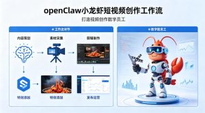 openClaw小龙虾搭建短视频创作工作流，打造视频创作数字员工-520资源库