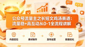 公众号流量主之长短文鸡汤赛道，流量稳+高互动，从0-1全流程讲解-520资源库