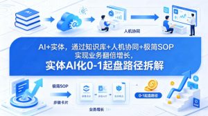 AI+实体，通过知识库+人机协同+极简SOP实现业务翻倍增长，实体AI化0-1起盘路径拆解-520资源库