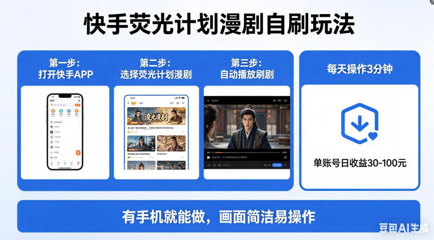 快手荧光计划漫剧自刷玩法，每天几十上百不是问题，有手机就能做【揭秘】-520资源库