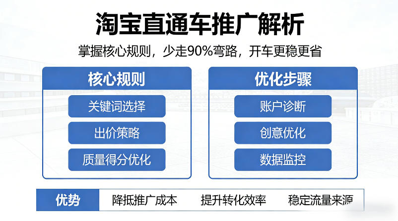 淘宝直通车推广解析，掌握核心规则，少走90%弯路，开车更稳更省-520资源库