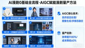 AI漫剧0基础全流程，快速掌握AIGC赋能的漫剧量产方法-520资源库