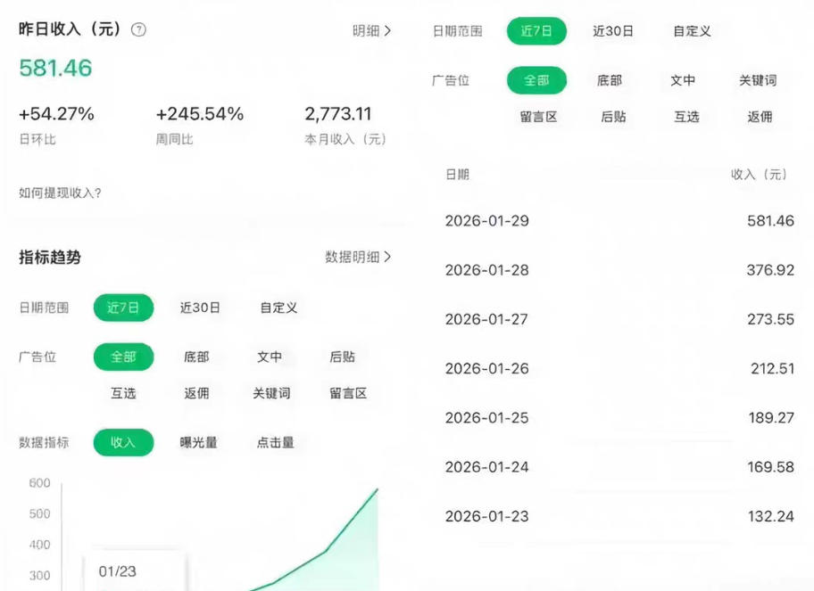 公众号订阅号流量主智能体玩法教学，不费脑子，每天几分钟，轻松日入5张+-520资源库