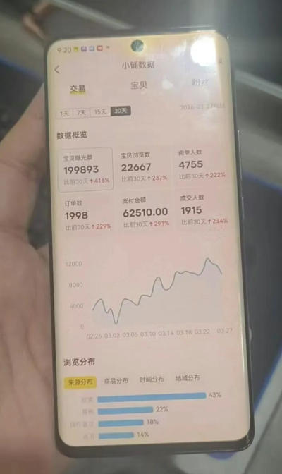 闲鱼超级擦亮科学0-1玩法，从上品，测试，干预，优化，到付费放大的整个流程-520资源库