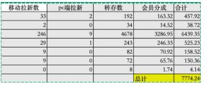 夸克拉新全新玩法思路，2张图片发抖音46w播放，夸克拉新到手7700+，3385字完整教程附上【付费文章】-520资源库
